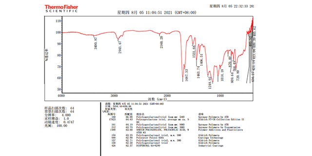 浙江電鍍添加劑成分配方分析收費是多少 杭州博測材料科技供應