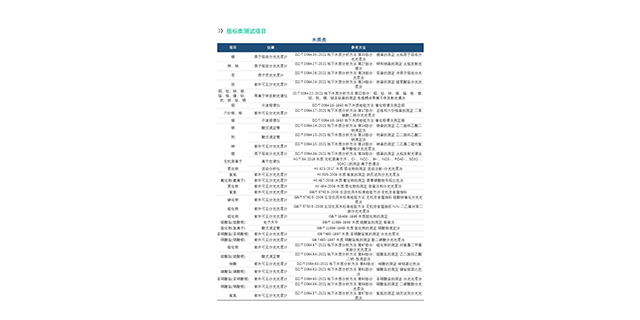 甘肅精細(xì)化工赤霉素含量檢測(cè)