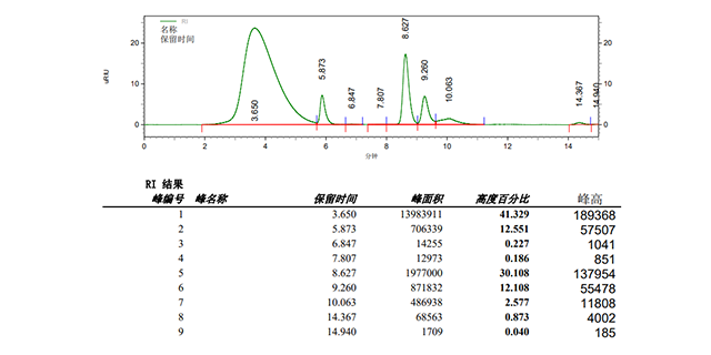 青島膠粘劑微量元素/元素含量檢測怎么收費,化學(xué)物質(zhì)含量測試