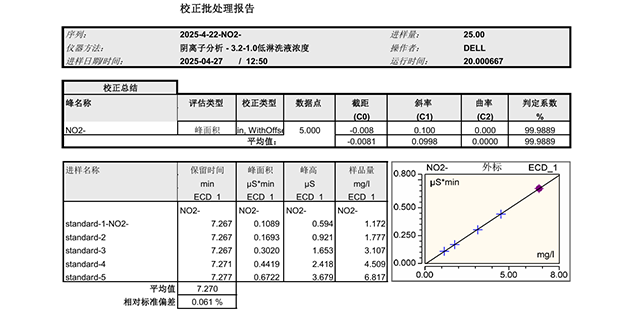 北京金屬材料赤霉素含量檢測標準有哪些 杭州博測材料科技供應(yīng)