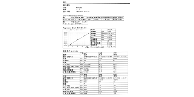 浙江涂料化學物質含量測試