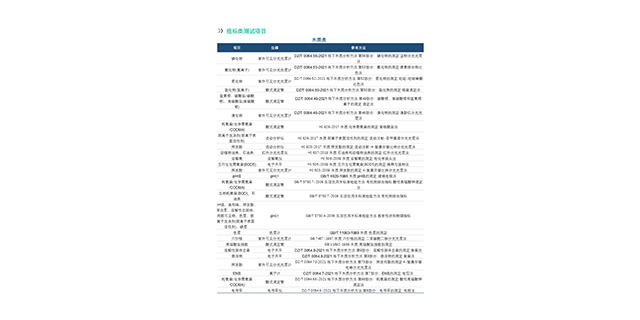 蘭州復(fù)合材料化學(xué)物質(zhì)含量測試機構(gòu)聯(lián)系方式,化學(xué)物質(zhì)含量測試