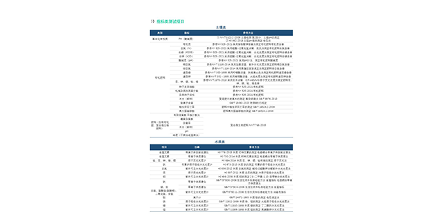 甘肅金屬材料人參皂苷/黃酮含量檢測要求有什么