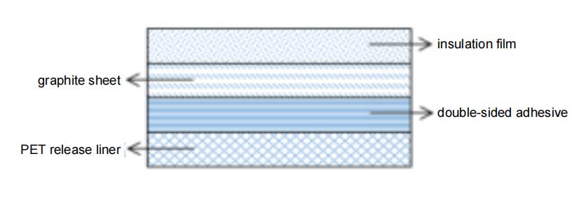 Thermal Insulation Materials Thermal Insulation Materials