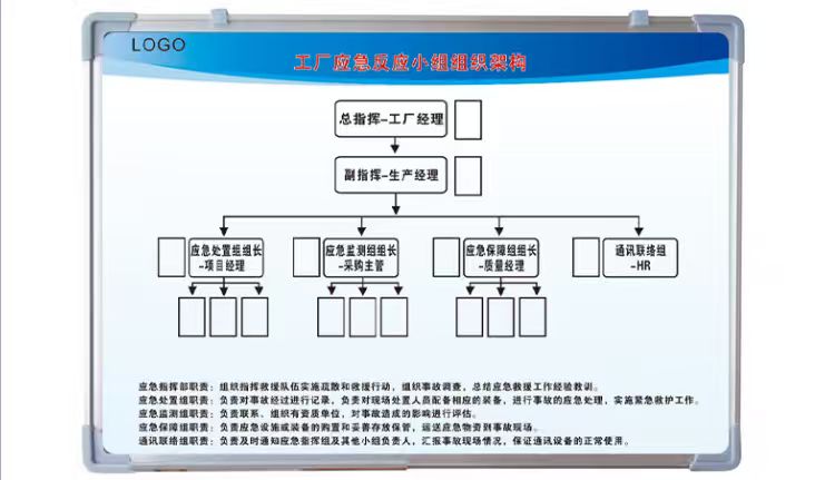 上海標(biāo)準(zhǔn)化作業(yè)目視化看板怎么實(shí)現(xiàn)磁性 無錫優(yōu)雅辦公文教用品供應(yīng)
