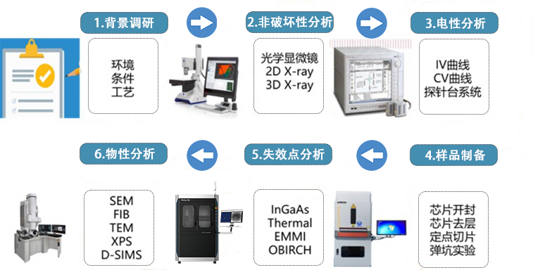 非制冷熱紅外顯微鏡用戶體驗 歡迎咨詢 蘇州致晟光電科技供應(yīng)