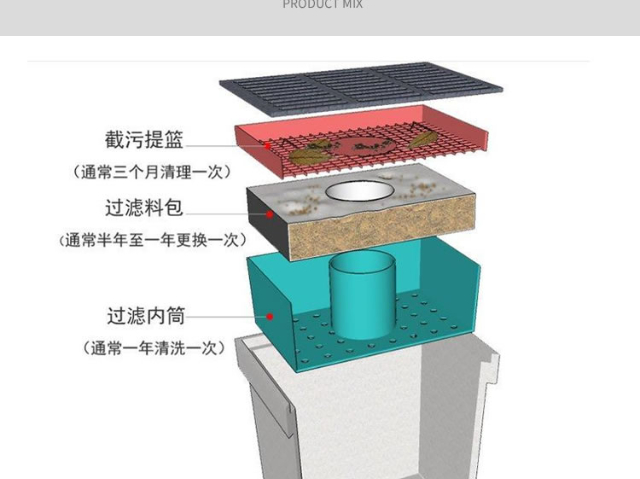 武汉GRP雨水口工厂直销,雨水口