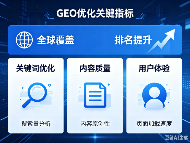 科尔沁左翼中旗什么是GEO优化优化,GEO优化