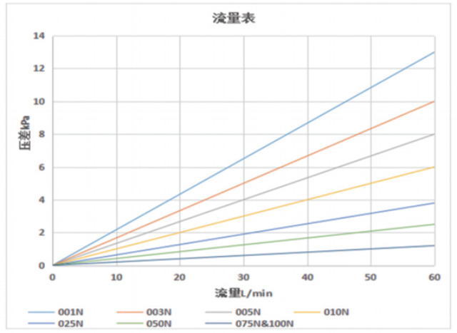 福建拋棄囊式光刻膠過濾器定制,光刻膠過濾器