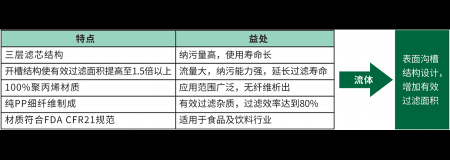 江西膠囊光刻膠過濾器批發