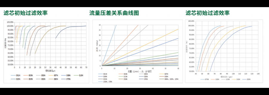 湖北濾芯光刻膠過濾器批發(fā)價格,光刻膠過濾器