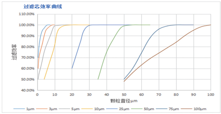 廣東緊湊型光刻膠過濾器批發