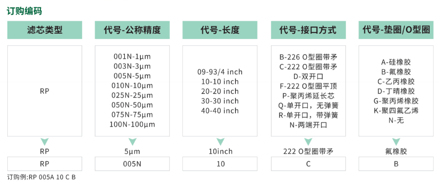 深圳油墨過濾器濾芯