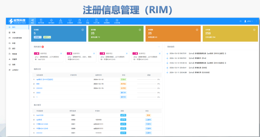 江西eCTD是什么 创新服务 赋悦科技供应