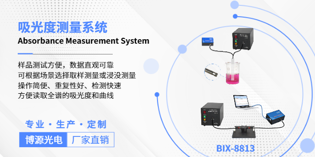 BIX-8805 輻照度測量系統批量定購,測量系統