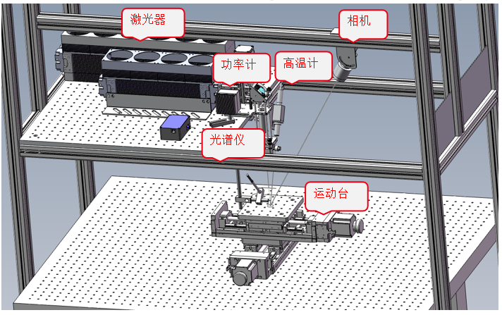 提供杭州市應(yīng)用于材料研究的激光加熱/輻照在線監(jiān)測(cè)系統(tǒng)價(jià)格杭州博源光電科技供應(yīng)