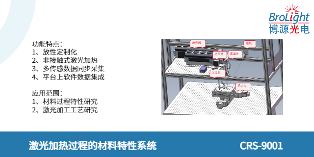 浙江BIX-8813 吸光度測量系統 歡迎咨詢 杭州博源光電科技供應
