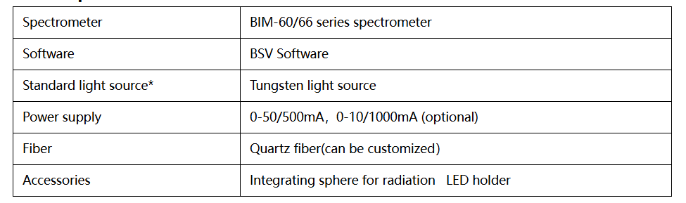LED measurement/spectrometer