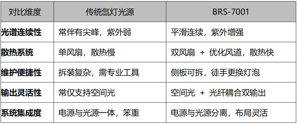 为什么选择 BRS-7001-1