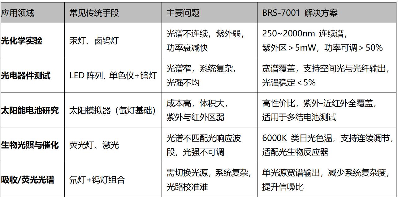 传统手段的局限与BRS-7001的突破-1
