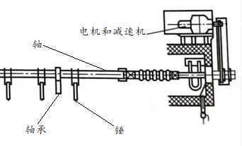 電除塵器（ESP）清灰技術解析：機械振打 vs 電磁振打