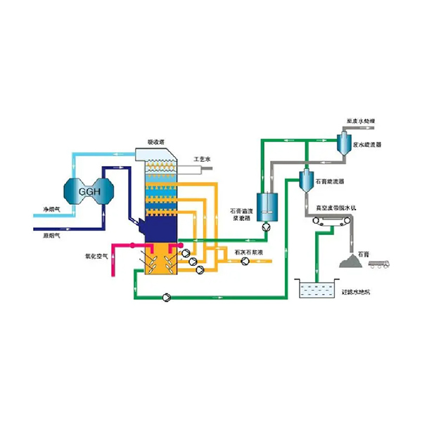 Deoxidation Machine Wet deoxidation-Shanghai Sifang Wuxi Boiler Engineering Co., Ltd.