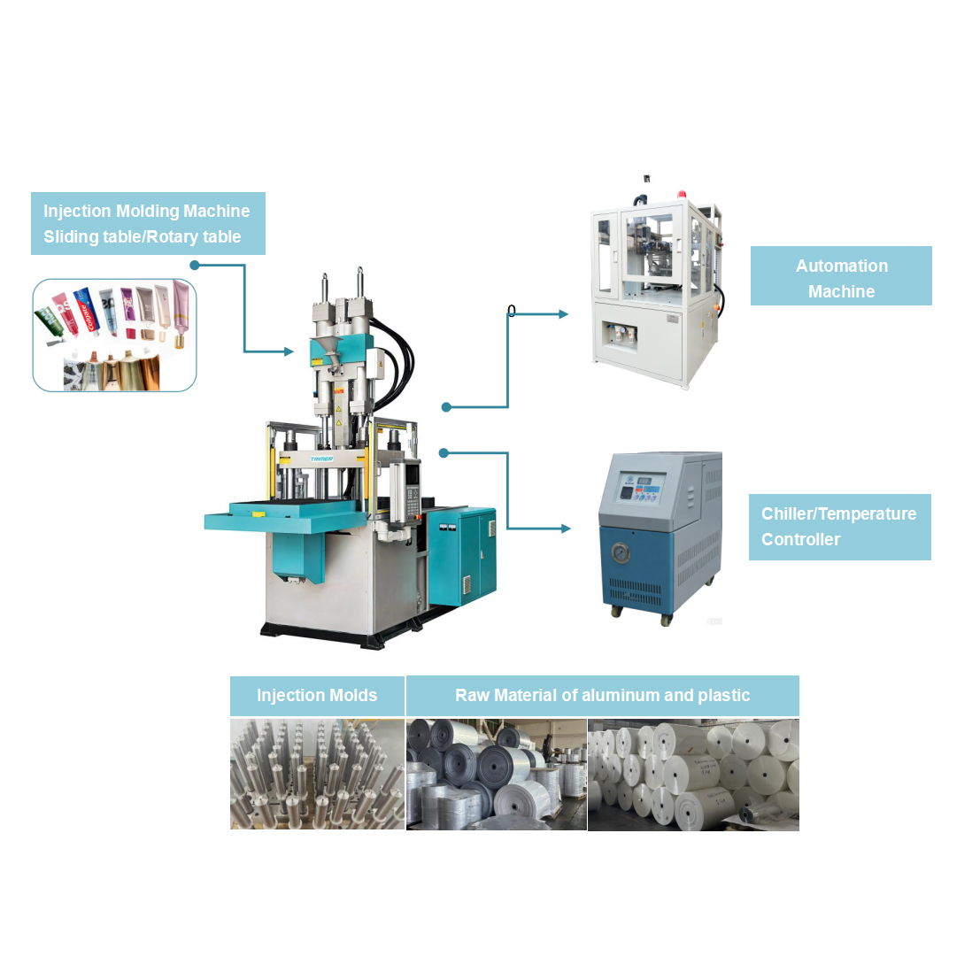 Injection Head Injection Machine High-Quality Tube shoulder / Tube head Vertical Injection Molding ...