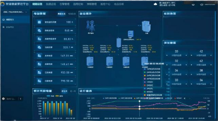 Substation Auxiliary Control System | Intelligent Monitoring Platform