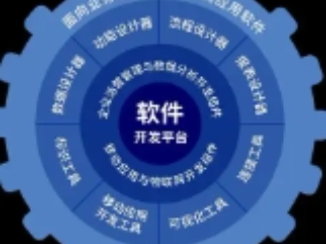 青浦區(qū)多功能軟件開發(fā)