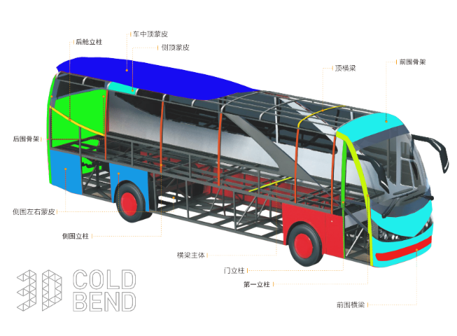 一体成型车身骨架价格 浙江定川机电制造供应