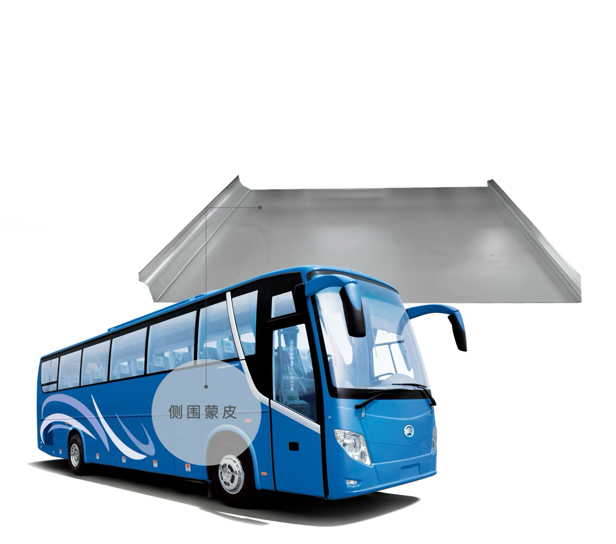 汽車車身輥軋件蒙皮系列