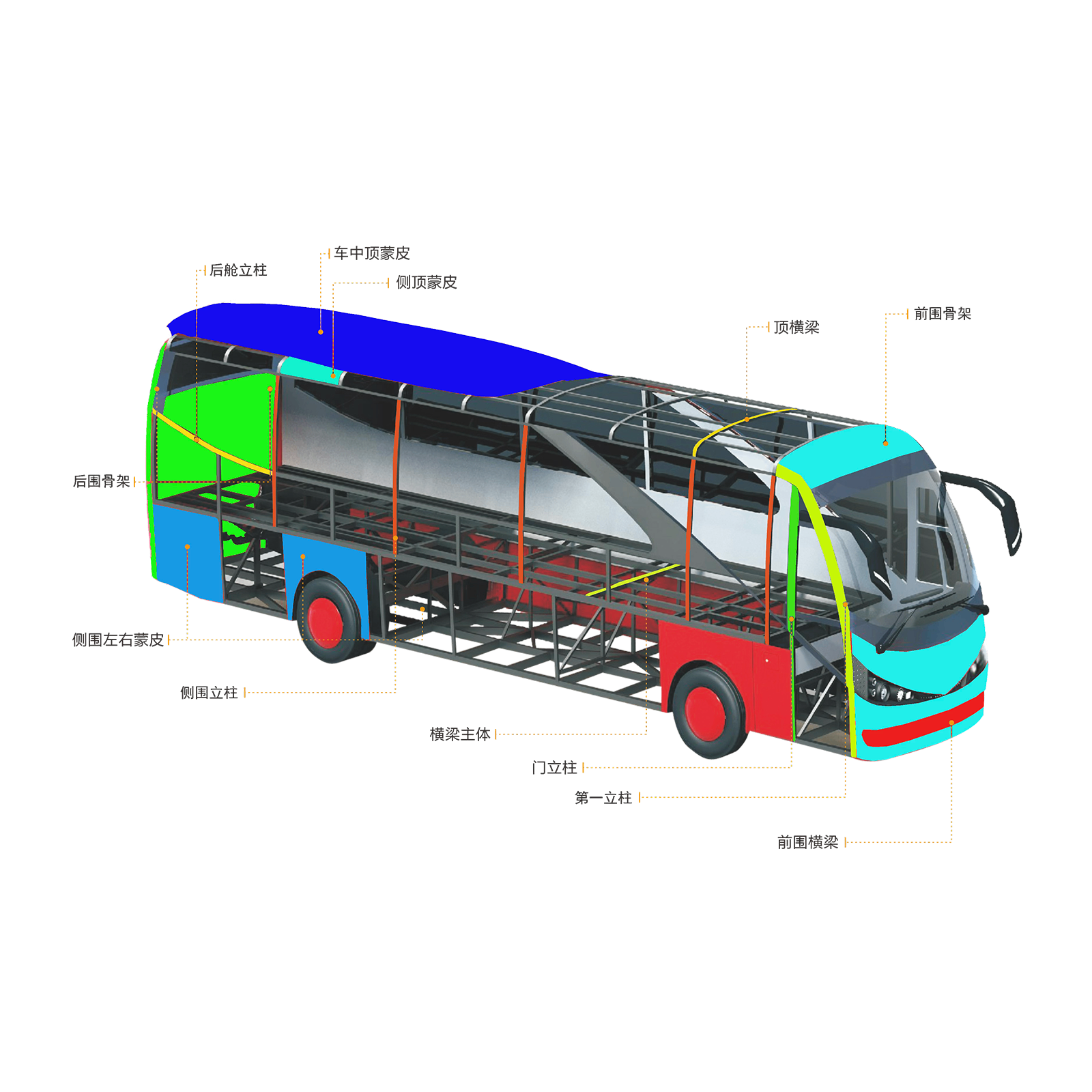 汽車(chē)全車(chē)身骨架冷彎產(chǎn)品系列