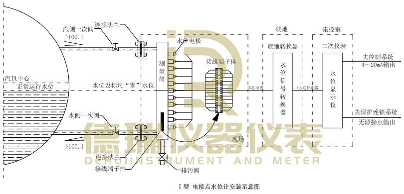 電接點水位計