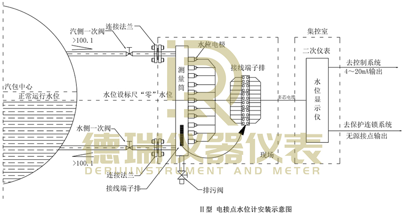 黃石電接點水位計說明書