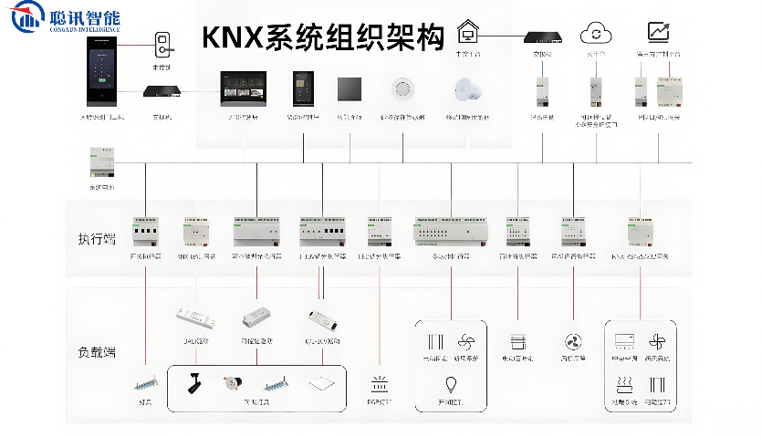 重慶酒店智能控制客控系統(tǒng)廠家 貼心服務(wù) 深圳市聰訊智能科技供應(yīng)