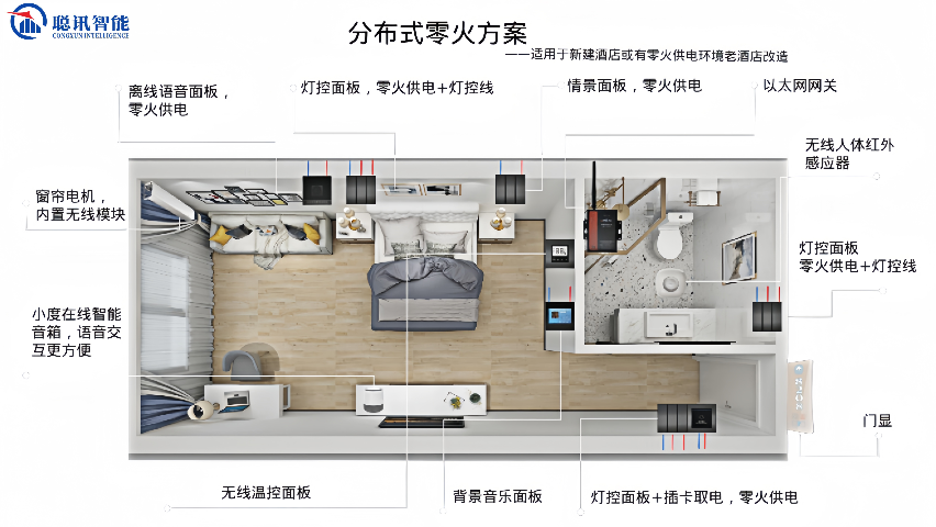 江蘇智能酒店客控模塊客控系統(tǒng)找哪家 值得信賴 深圳市聰訊智能科技供應(yīng)