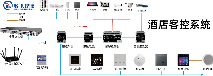 上海酒店無線客控系統(tǒng)電話 創(chuàng)新服務(wù) 深圳市聰訊智能科技供應(yīng);