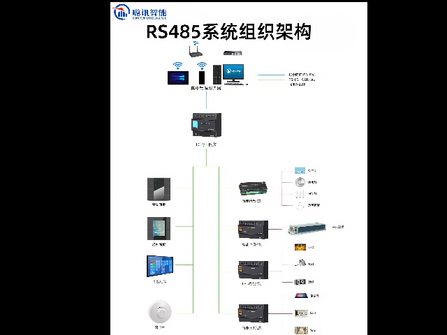 上海家居客控系統(tǒng) 服務(wù)至上 深圳市聰訊智能科技供應(yīng)
