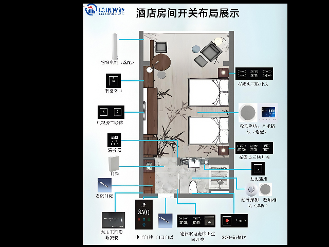 天津星級酒店客控系統設計 歡迎咨詢 深圳市聰訊智能科技供應