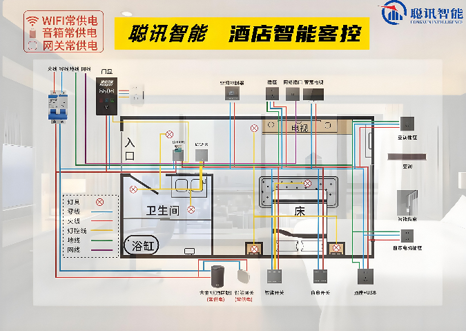 重慶洲際酒店客控系統方案 創新服務 深圳市聰訊智能科技供應