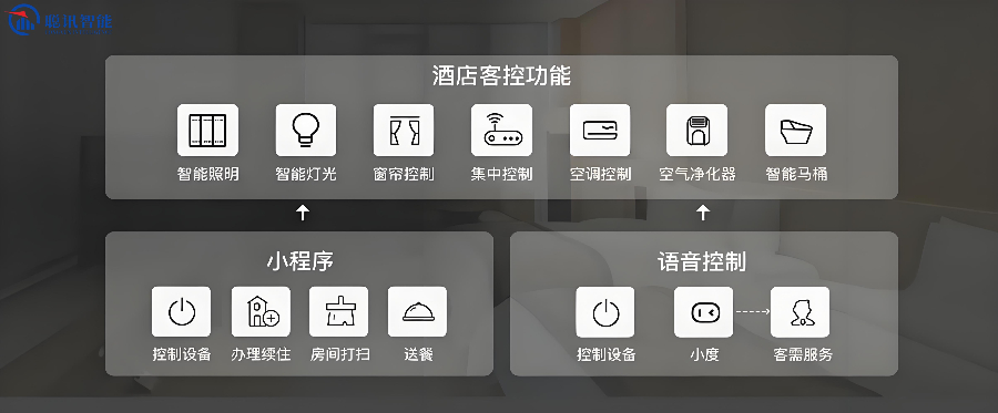 上海智能酒店客控系統(tǒng)定制 貼心服務(wù) 深圳市聰訊智能科技供應(yīng)