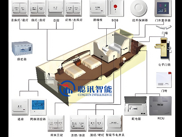 江蘇酒店控制模塊客控系統(tǒng)定制 創(chuàng)造輝煌 深圳市聰訊智能科技供應(yīng)