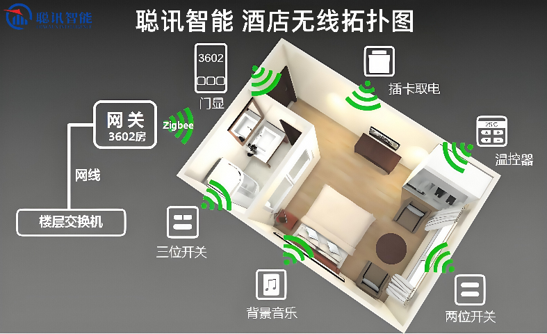 天津酒店客控系統(tǒng)客控系統(tǒng)布線圖 來電咨詢 深圳市聰訊智能科技供應(yīng);