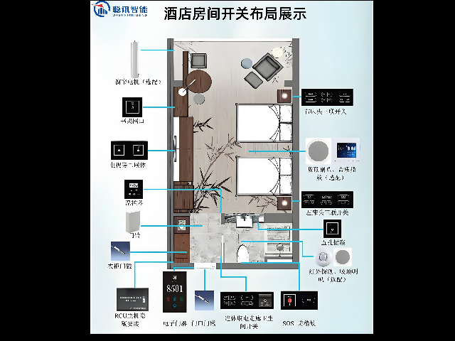 浙江智能客控系統(tǒng)客控系統(tǒng)聯(lián)動(dòng)方式 來(lái)電咨詢 深圳市聰訊智能科技供應(yīng)