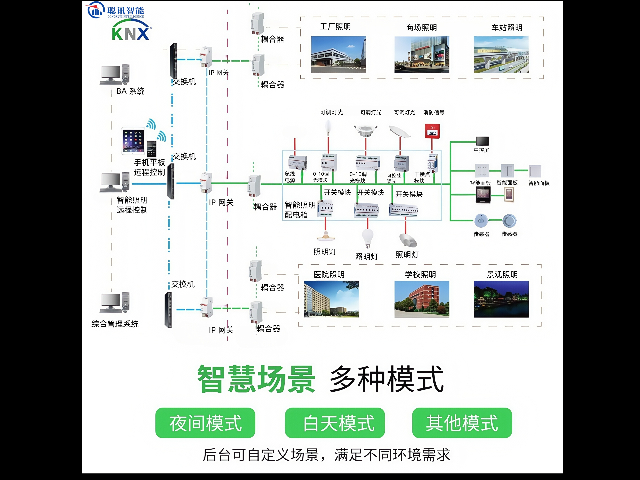 江蘇地下停車場智能照明多少錢 誠信互利 深圳市聰訊智能科技供應(yīng)