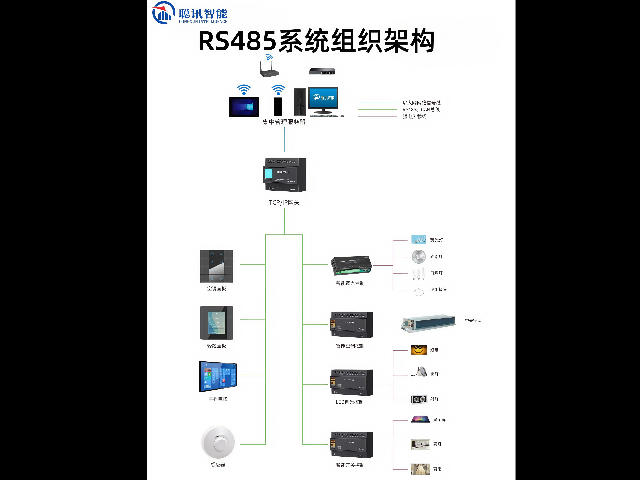 天津智能照明控制模塊智能照明方案 推薦咨詢 深圳市聰訊智能科技供應(yīng)