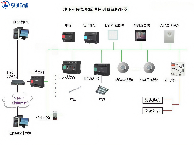 四川智能照明控制器智能照明哪家好 诚信服务 深圳市聪讯智能科技供应;