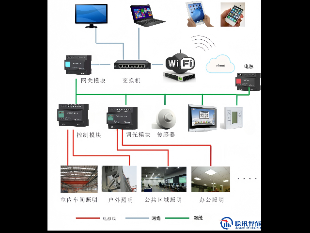 天津智能照明開關(guān)智能照明廠家 誠信服務(wù) 深圳市聰訊智能科技供應(yīng);