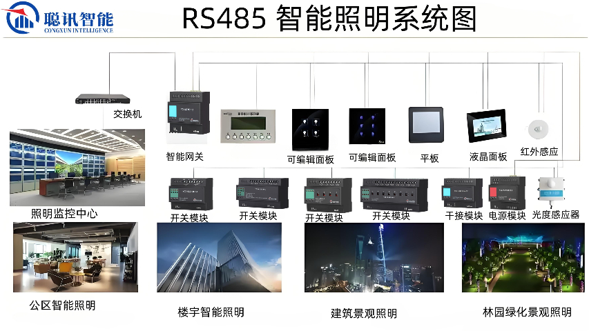 浙江公共區(qū)域智能照明設(shè)計方案找聰訊 歡迎咨詢 深圳市聰訊智能科技供應(yīng);