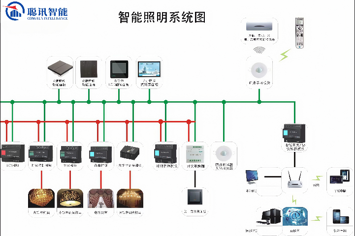 江蘇聰訊智能智能照明工廠 值得信賴 深圳市聰訊智能科技供應(yīng)